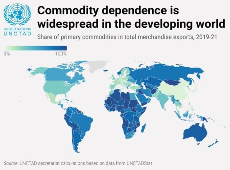 Como reduzir a dependência das commodities?