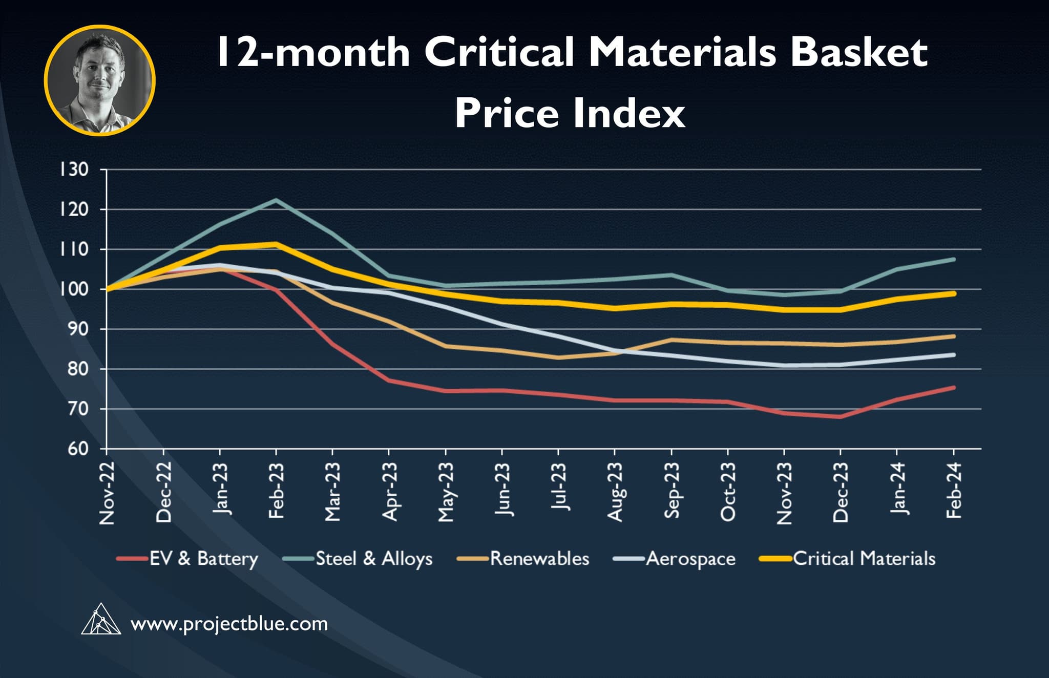 Economia mundial ainda sofre efeitos da pandemia