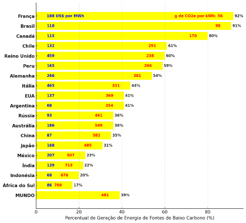 Energia mais limpa e a produção de minerais para a transição energética: oportunidades para o Brasil