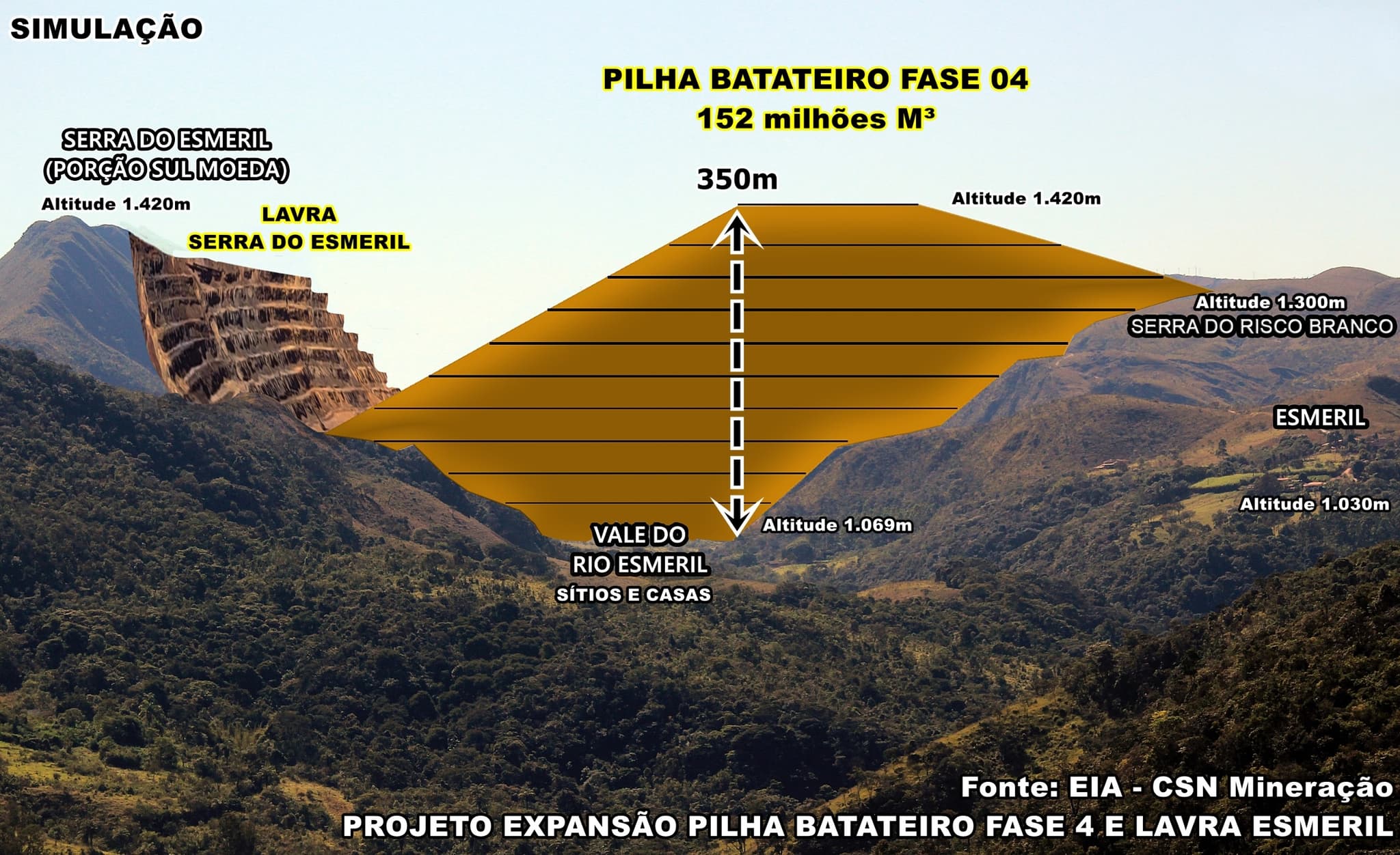 CSN defende expansão de pilha de estéril, mas moradores criticam