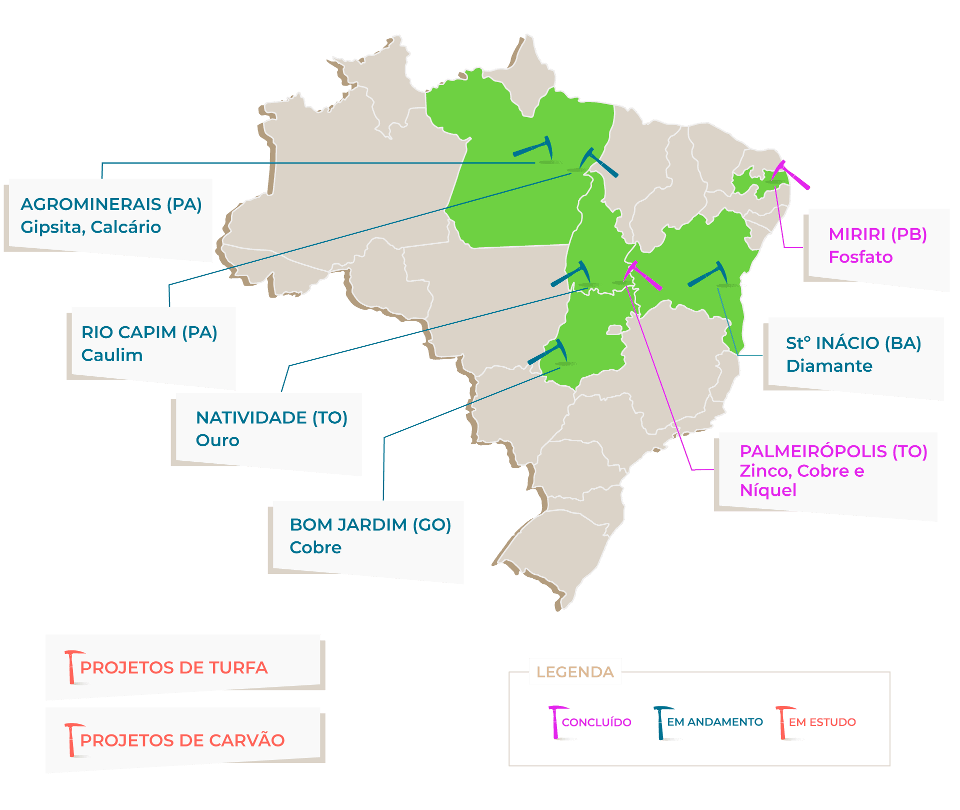 Consulta Pública para três novos projetos