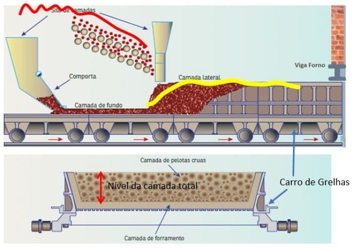 Iniciativa zera emissões atmosféricas