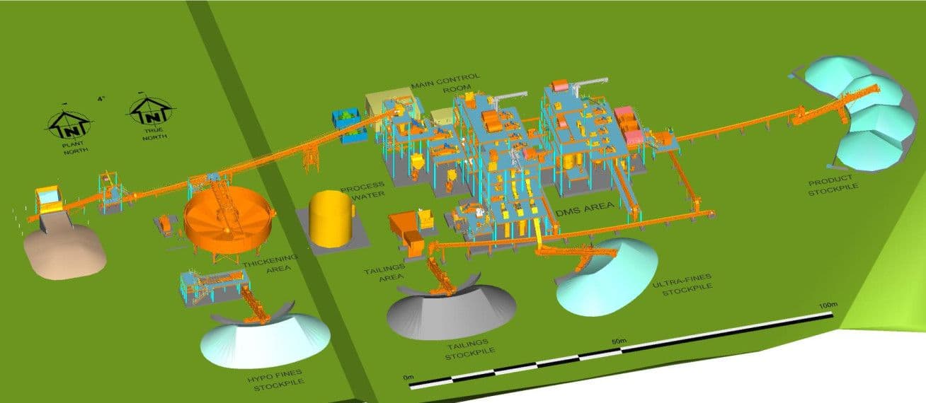 Listagem na Nasdaq e avanços em Grota do Cirilo
