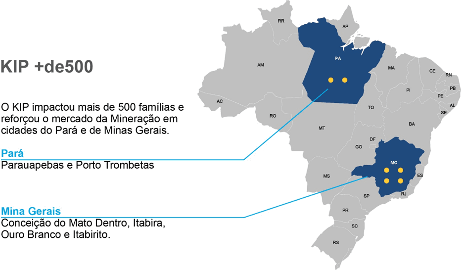 Programa KIP da Komatsu forma mais de 500 alunos em sete anos no Brasil