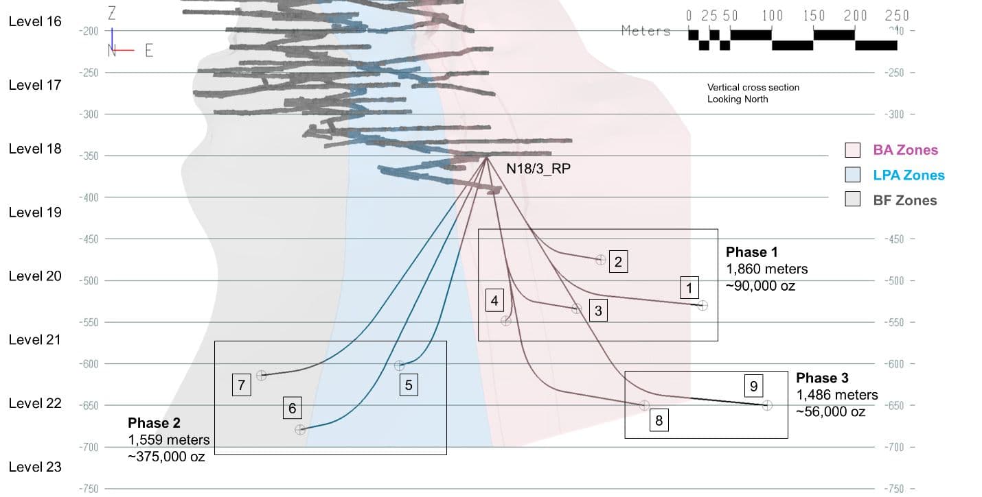 Jaguar Mining planeja programa de perfuração para Pilar em 2026